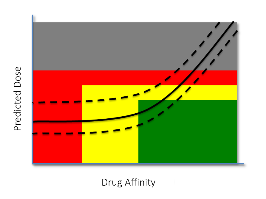 affinity curve